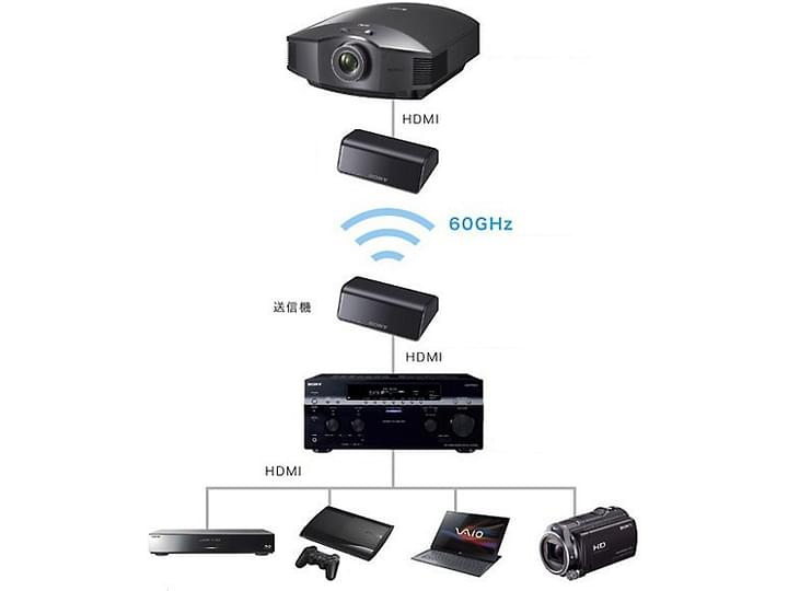 Transmetteur sans fil Sony IFU-WH1 noir, connecté à un amplificateur audio, avec deux récepteurs sans fil et une télécommande